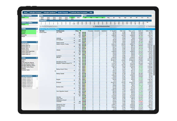 tablero de la empresa - análisis kpi