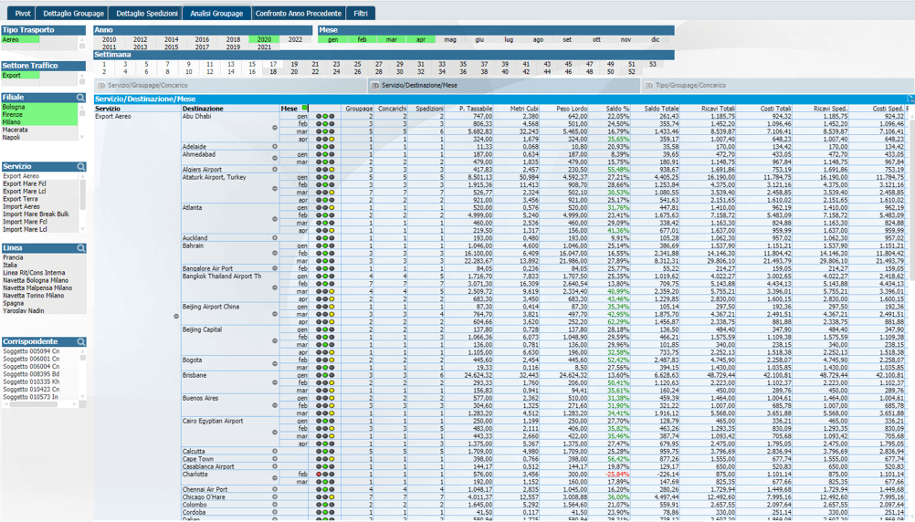 tableau de bord analyse kpi