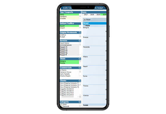 tableau de bord budget logiciel business intelligence