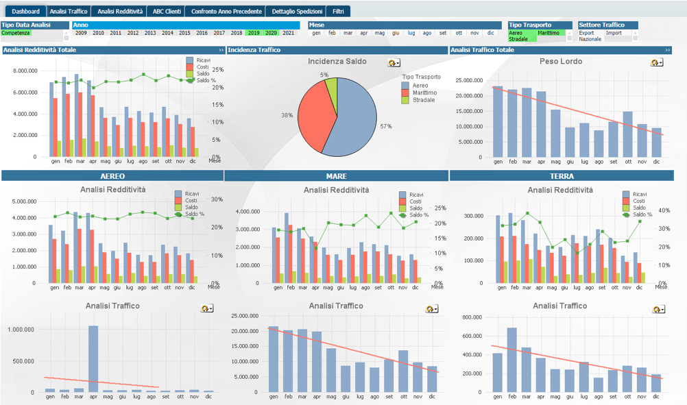 tableau de bord entreprise