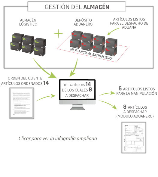 gestión de almacén BeOne software