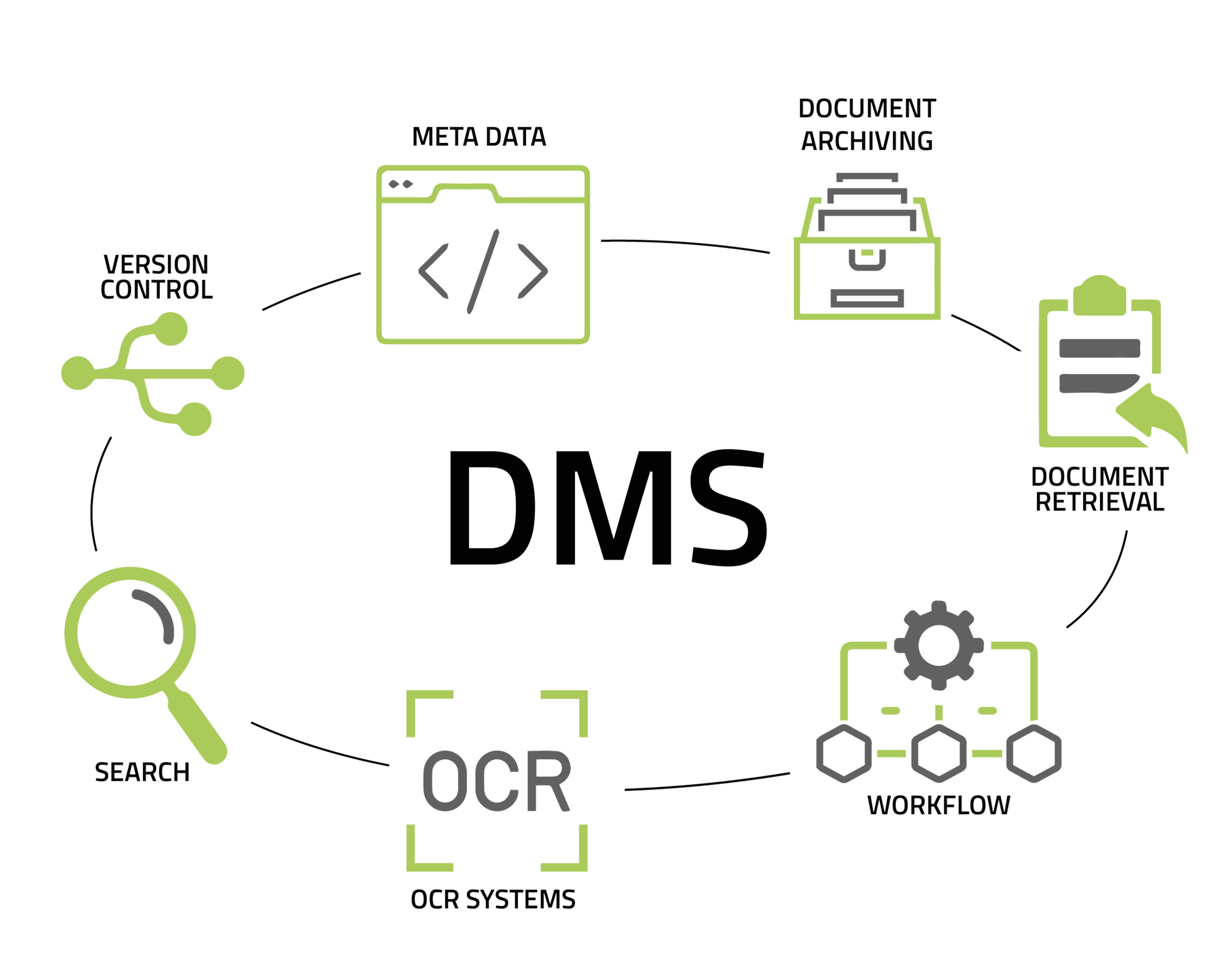 infographie logiciel de gestion documentaire