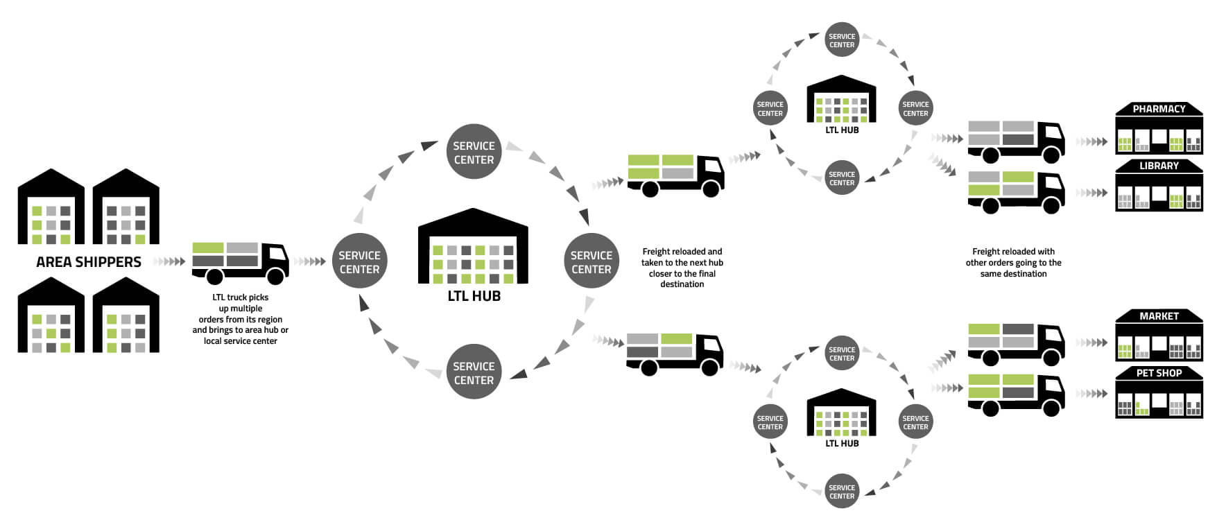 spedizione groupage terrestre cross docking