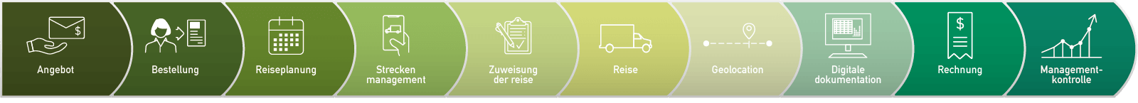 Infografik Flusstransporter