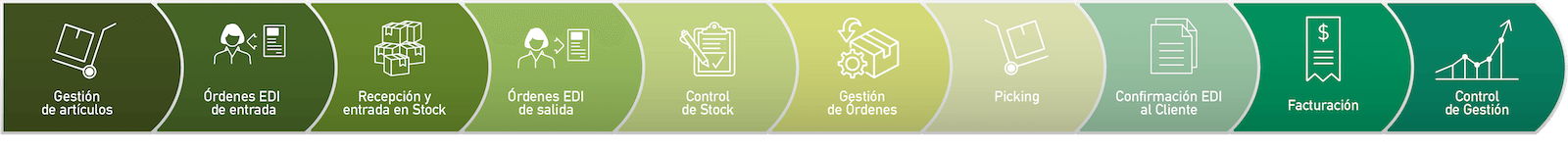 empresa de transporte icon