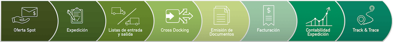 national distribution flow infographic